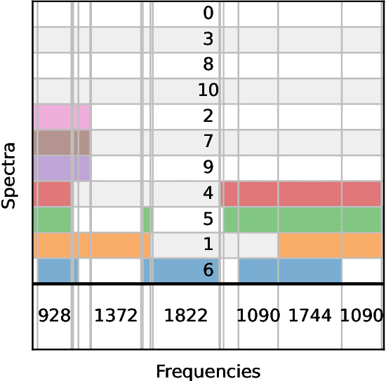 Figure 4 for Fourier Analysis of Variational Quantum Circuits for Supervised Learning