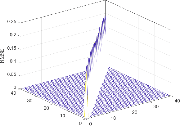 Figure 3 for Hybrid OTFS/OFDM Design in Massive MIMO