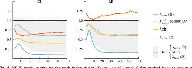 Figure 4 for Matrix-Valued Measures and Wishart Statistics for Target Tracking Applications