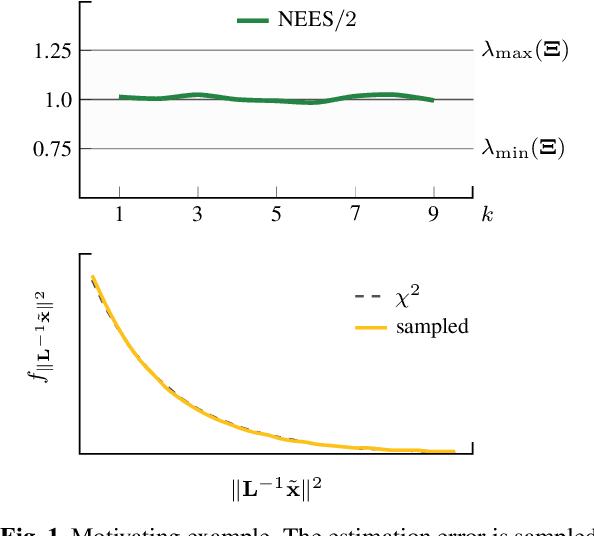 Figure 1 for Matrix-Valued Measures and Wishart Statistics for Target Tracking Applications