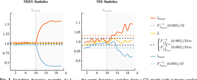 Figure 3 for Matrix-Valued Measures and Wishart Statistics for Target Tracking Applications
