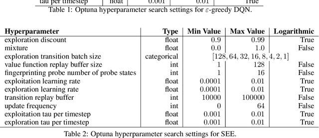 Figure 2 for Deterministic Exploration via Stationary Bellman Error Maximization