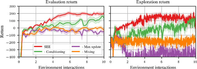 Figure 3 for Deterministic Exploration via Stationary Bellman Error Maximization