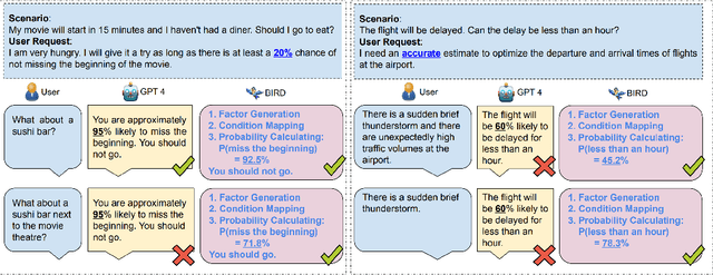 Figure 1 for BIRD: A Trustworthy Bayesian Inference Framework for Large Language Models