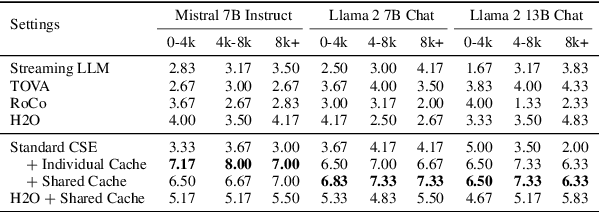 Figure 2 for CItruS: Chunked Instruction-aware State Eviction for Long Sequence Modeling