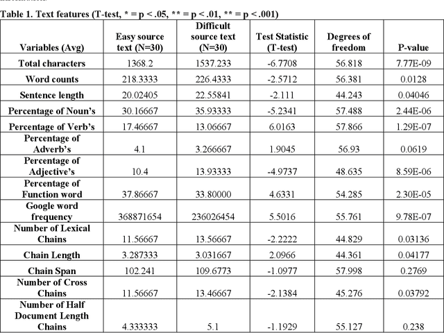 Figure 1 for Effects of Added Emphasis and Pause in Audio Delivery of Health Information