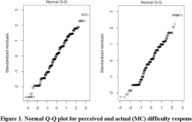 Figure 2 for Effects of Added Emphasis and Pause in Audio Delivery of Health Information