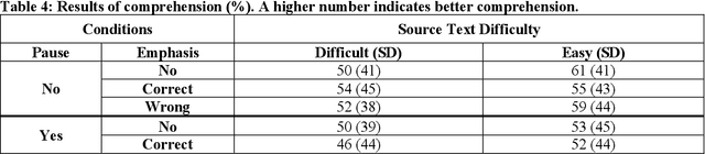 Figure 4 for Effects of Added Emphasis and Pause in Audio Delivery of Health Information