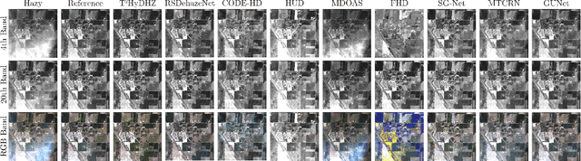 Figure 2 for Transformer-Driven Inverse Problem Transform for Fast Blind Hyperspectral Image Dehazing