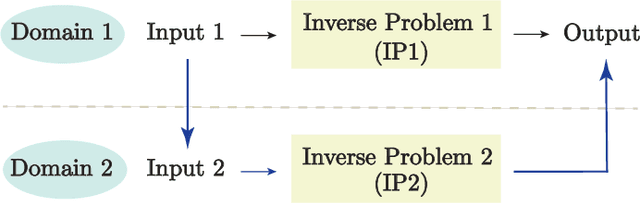 Figure 1 for Transformer-Driven Inverse Problem Transform for Fast Blind Hyperspectral Image Dehazing