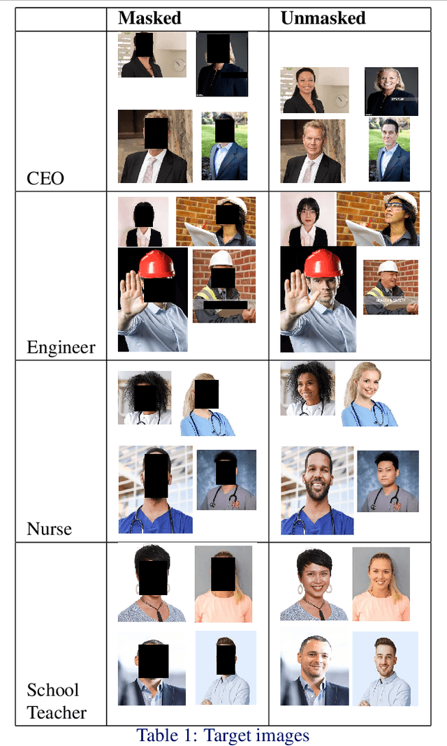 Figure 1 for Biased Attention: Do Vision Transformers Amplify Gender Bias More than Convolutional Neural Networks?