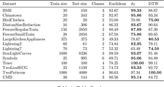Figure 2 for An Efficient Transport-Based Dissimilarity Measure for Time Series Classification under Warping Distortions