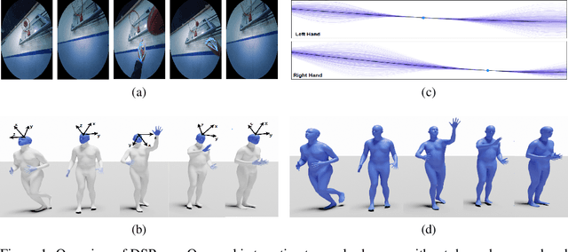 Figure 1 for Estimating Ego-Body Pose from Doubly Sparse Egocentric Video Data