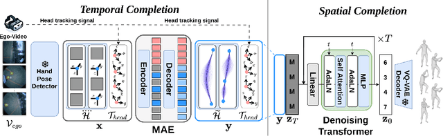 Figure 3 for Estimating Ego-Body Pose from Doubly Sparse Egocentric Video Data