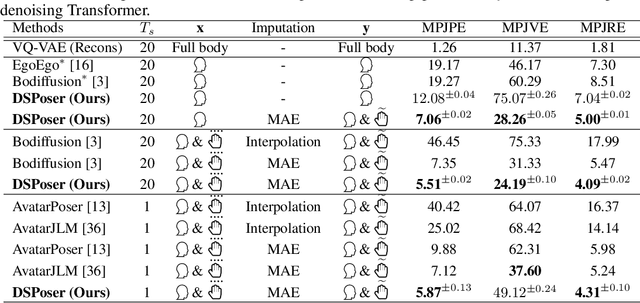 Figure 2 for Estimating Ego-Body Pose from Doubly Sparse Egocentric Video Data