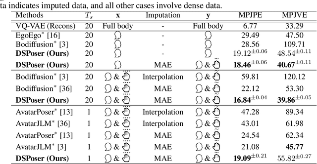 Figure 4 for Estimating Ego-Body Pose from Doubly Sparse Egocentric Video Data