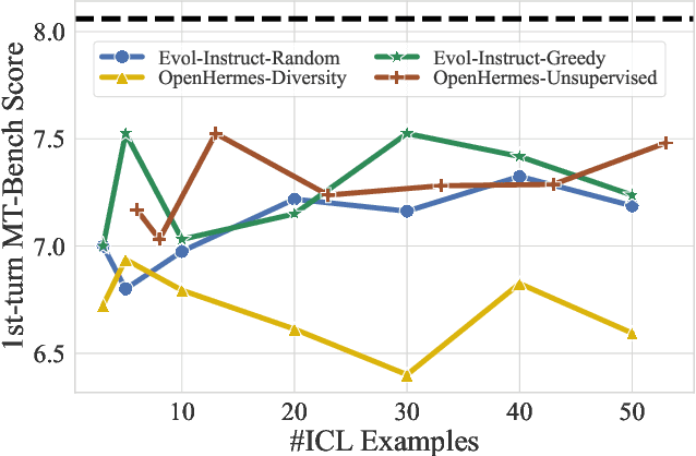 Figure 2 for Is In-Context Learning Sufficient for Instruction Following in LLMs?