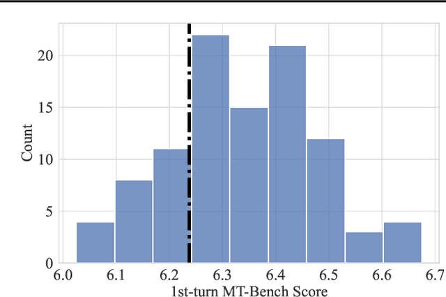 Figure 3 for Is In-Context Learning Sufficient for Instruction Following in LLMs?