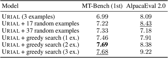 Figure 4 for Is In-Context Learning Sufficient for Instruction Following in LLMs?