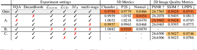 Figure 4 for TeCH: Text-guided Reconstruction of Lifelike Clothed Humans