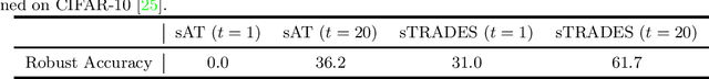 Figure 1 for Fast Adversarial Training against Sparse Attacks Requires Loss Smoothing