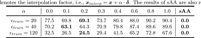 Figure 3 for Fast Adversarial Training against Sparse Attacks Requires Loss Smoothing