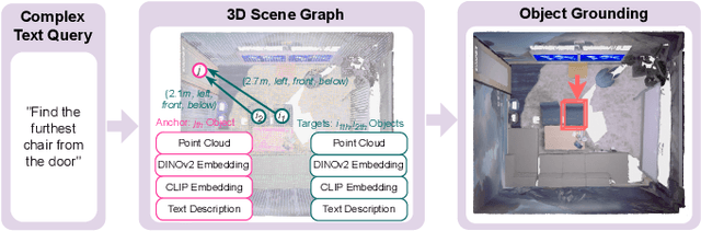 Figure 1 for Beyond Bare Queries: Open-Vocabulary Object Retrieval with 3D Scene Graph