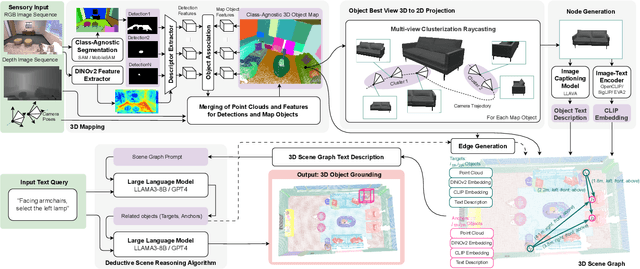 Figure 2 for Beyond Bare Queries: Open-Vocabulary Object Retrieval with 3D Scene Graph