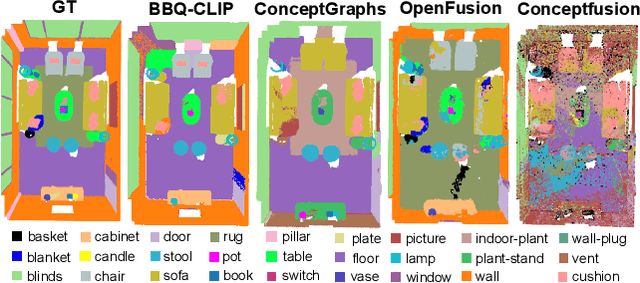 Figure 3 for Beyond Bare Queries: Open-Vocabulary Object Retrieval with 3D Scene Graph