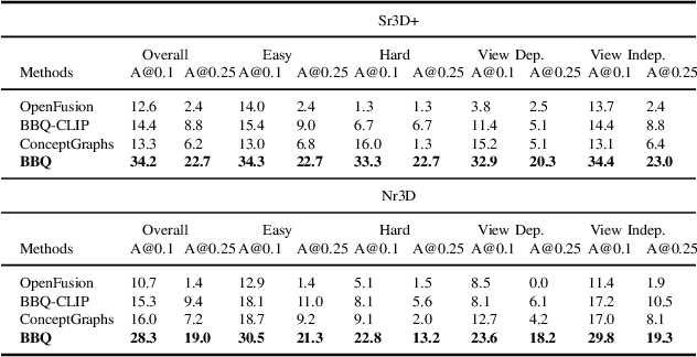 Figure 4 for Beyond Bare Queries: Open-Vocabulary Object Retrieval with 3D Scene Graph