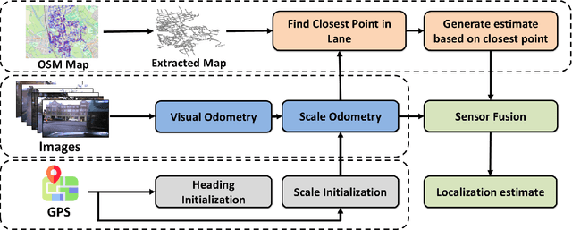 Figure 2 for Robust Vehicle Localization and Tracking in Rain using Street Maps