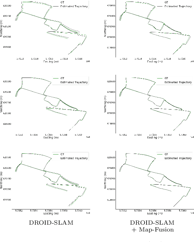 Figure 4 for Robust Vehicle Localization and Tracking in Rain using Street Maps