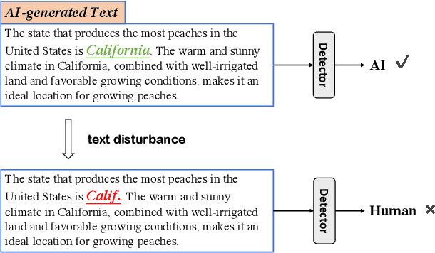 Figure 1 for Are AI-Generated Text Detectors Robust to Adversarial Perturbations?