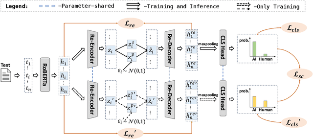 Figure 3 for Are AI-Generated Text Detectors Robust to Adversarial Perturbations?