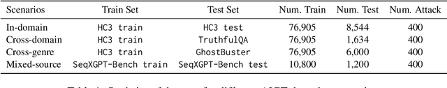 Figure 2 for Are AI-Generated Text Detectors Robust to Adversarial Perturbations?