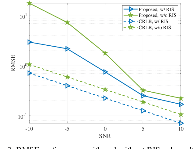 Figure 3 for Device-Free 3D Drone Localization in RIS-Assisted mmWave MIMO Networks