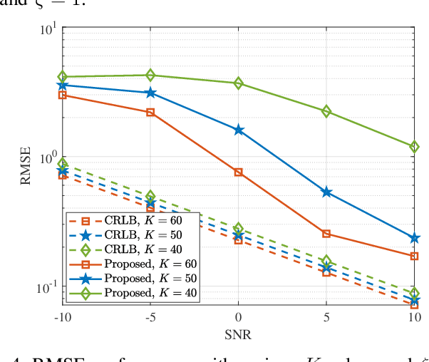 Figure 4 for Device-Free 3D Drone Localization in RIS-Assisted mmWave MIMO Networks