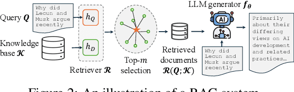 Figure 3 for "Glue pizza and eat rocks" -- Exploiting Vulnerabilities in Retrieval-Augmented Generative Models