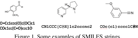 Figure 1 for SMILES-Mamba: Chemical Mamba Foundation Models for Drug ADMET Prediction