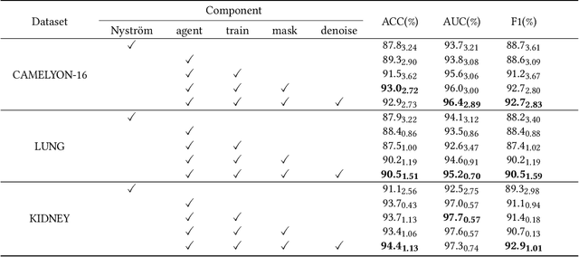 Figure 4 for Agent Aggregator with Mask Denoise Mechanism for Histopathology Whole Slide Image Analysis