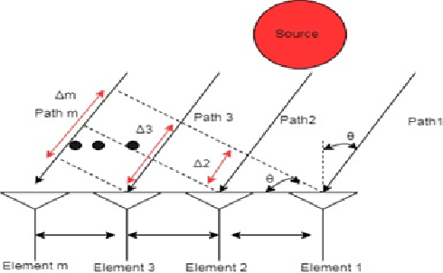 Figure 1 for A Highly Robust Sparse Fractal Array