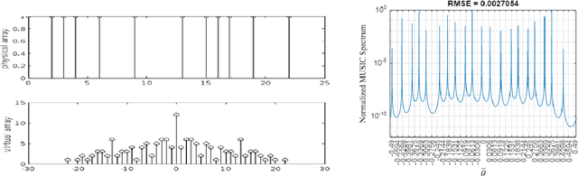 Figure 4 for A Highly Robust Sparse Fractal Array