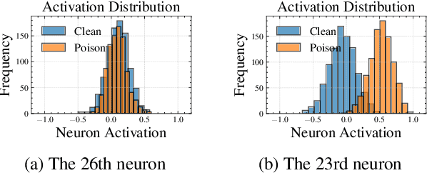 Figure 1 for BadActs: A Universal Backdoor Defense in the Activation Space