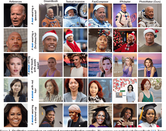 Figure 4 for PhotoMaker: Customizing Realistic Human Photos via Stacked ID Embedding