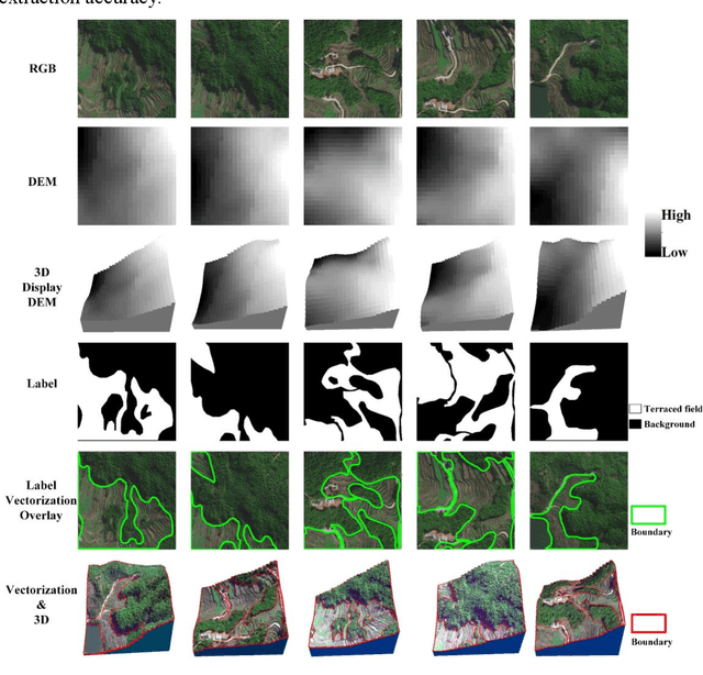 Figure 3 for ΩSFormer: Dual-Modal Ω-like Super-Resolution Transformer Network for Cross-scale and High-accuracy Terraced Field Vectorization Extraction