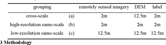 Figure 2 for ΩSFormer: Dual-Modal Ω-like Super-Resolution Transformer Network for Cross-scale and High-accuracy Terraced Field Vectorization Extraction