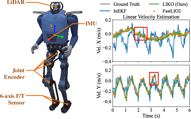 Figure 1 for LIKO: LiDAR, Inertial, and Kinematic Odometry for Bipedal Robots