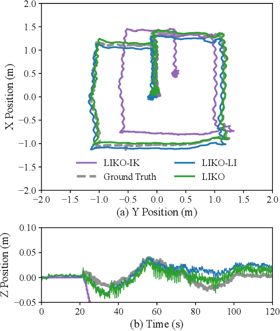 Figure 3 for LIKO: LiDAR, Inertial, and Kinematic Odometry for Bipedal Robots