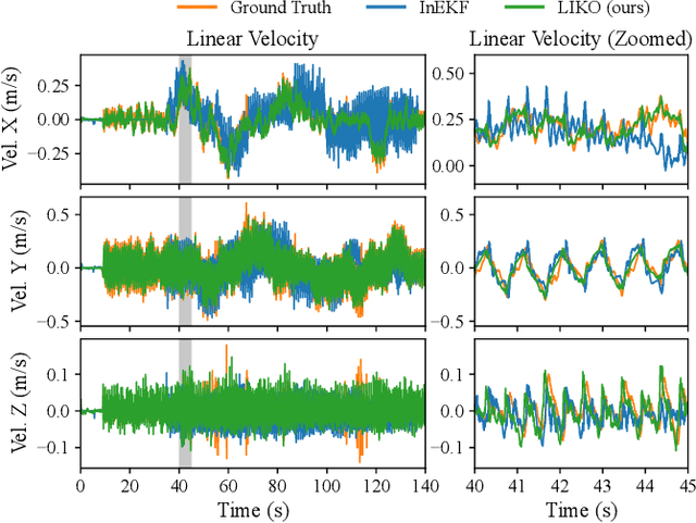 Figure 4 for LIKO: LiDAR, Inertial, and Kinematic Odometry for Bipedal Robots