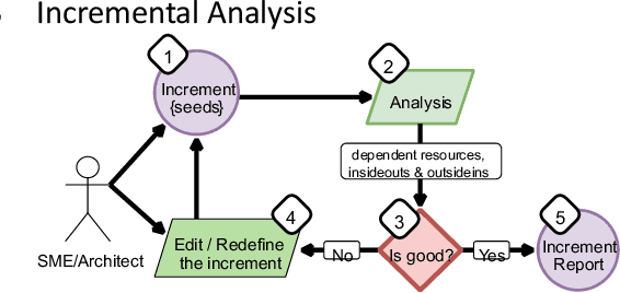 Figure 3 for Incremental Analysis of Legacy Applications Using Knowledge Graphs for Application Modernization